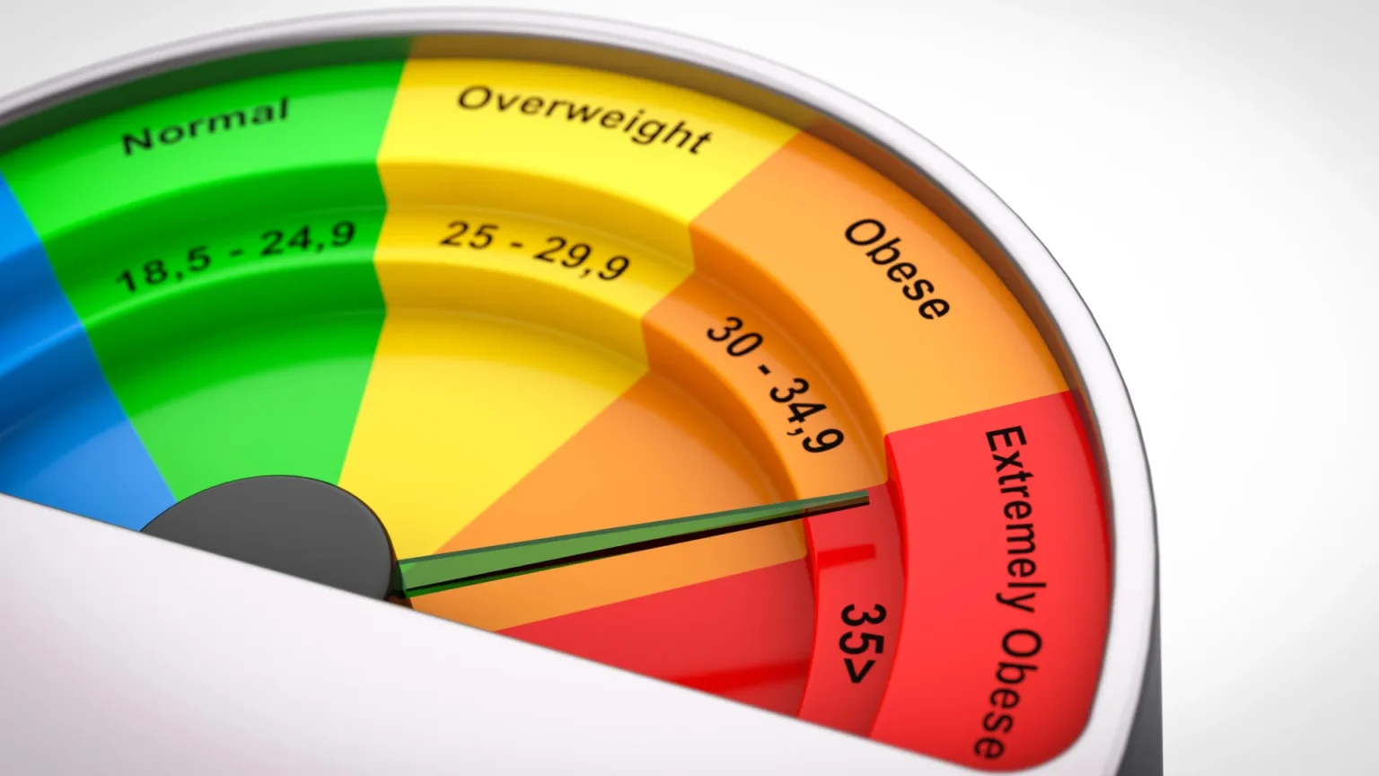 Scientists say more than a third of adults have misconceptions about BMI