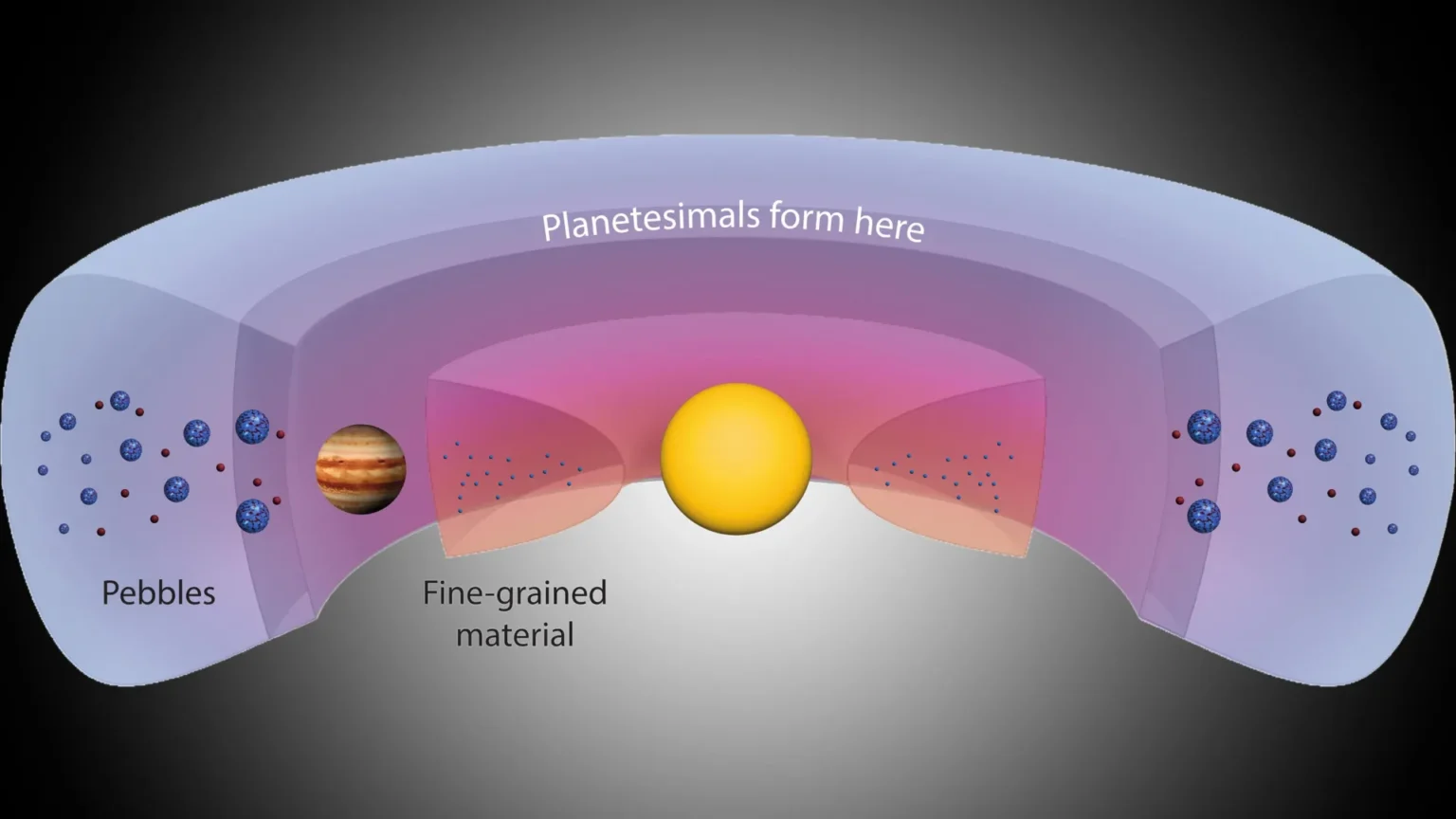 Scientists discover a huge ‘planetary factory’ beyond Jupiter Scientists discover a huge ‘planetary factory’ beyond Jupiter