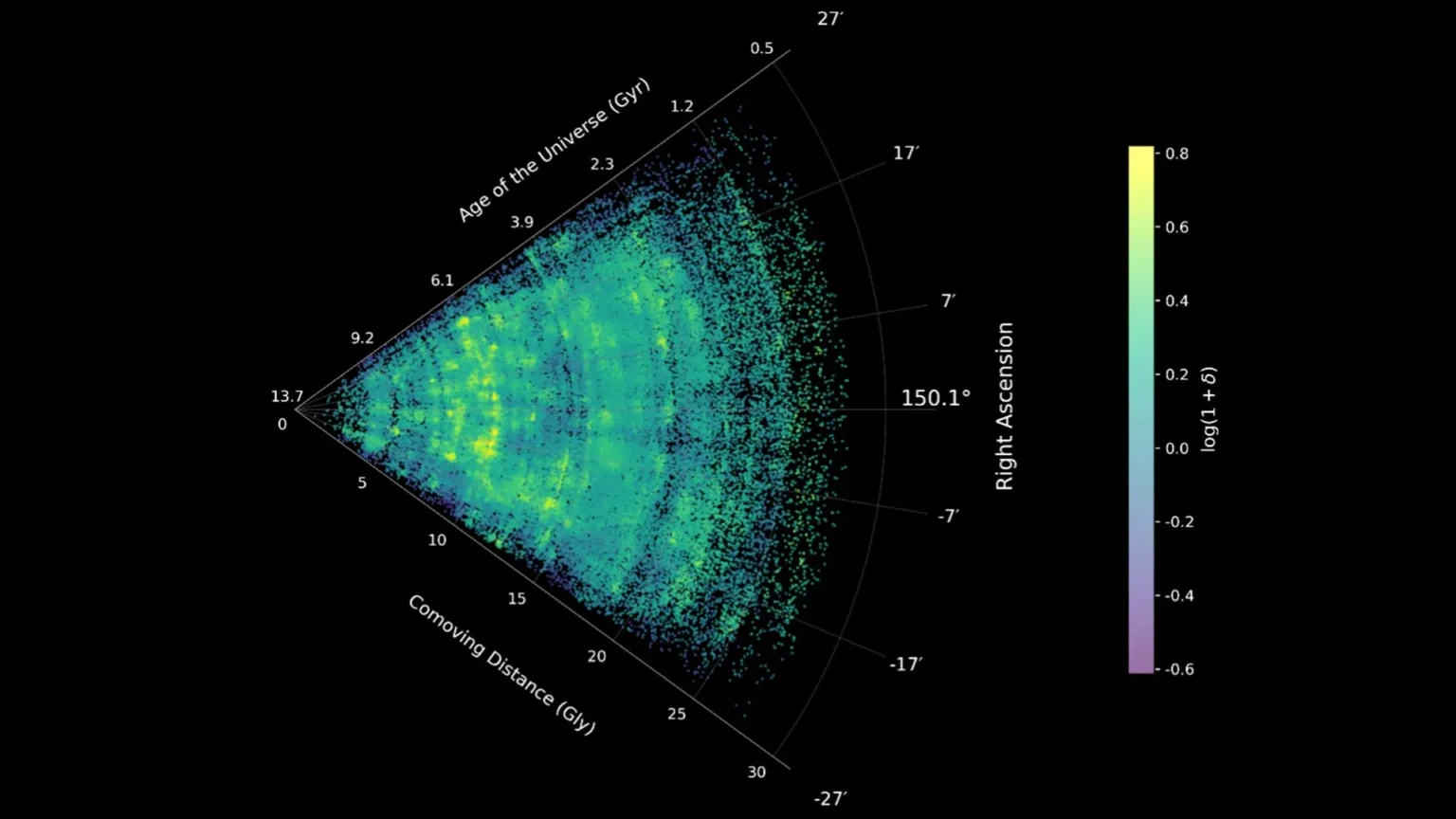 James Webb Telescope reveals clearest mesh map of the universe ever