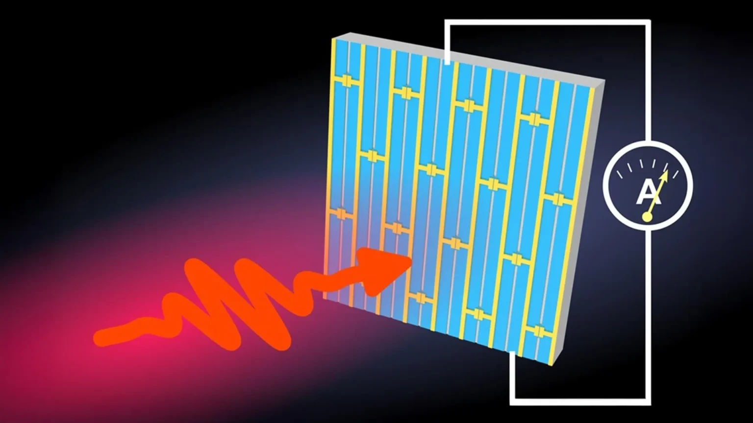 Quantum metasurface breakthrough could finally close the terahertz gap Quantum metasurface breakthrough could finally close the terahertz gap