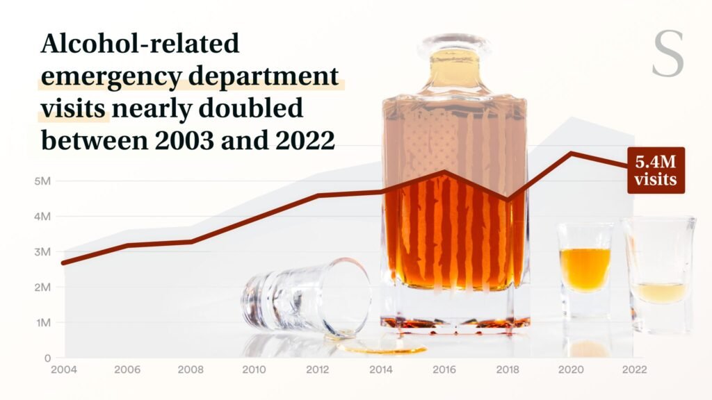 America’s hidden alcohol epidemic: data reveals high cost America’s hidden alcohol epidemic: data reveals high cost